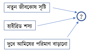 actuator