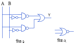 ডিজিটাল ডিভাইস