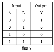 ডিজিটাল ডিভাইস চিত্র লজিক গেইট