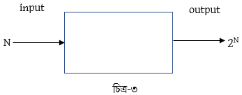 ডিজিটাল ডিভাইস চিত্র লজিক গেইট