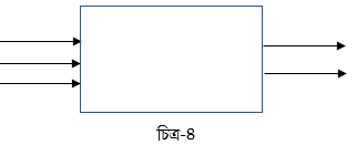 ডিজিটাল ডিভাইস চিত্র লজিক গেইট