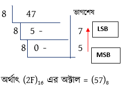 সংখ্যা পদ্ধতি ডেসিমেল সংখ্যাটিকে অক্টালে রূপান্তর