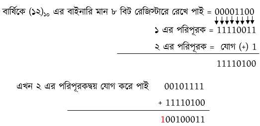 সংখ্যা পদ্ধতি ২ এর পরিপূরক 