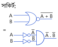  সংখ্যা পদ্ধতি ও ডিজিটাল ডিভাইস, বুলিয়ান সার্কিট 