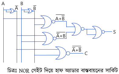  সংখ্যা পদ্ধতি ও ডিজিটাল ডিভাইস, হাফ অ্যাডার বর্তনীটি NOR গেইট দ্বারা বাস্তবায়ন করে দেখানো হলো 