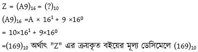 ডিজিটাল ডিভাইস