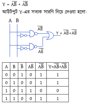 ডিজিটাল ডিভাইস