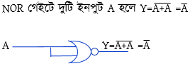 ডিজিটাল ডিভাইস