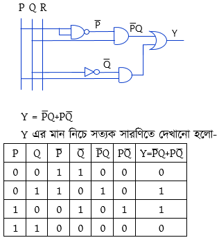 ডিজিটাল ডিভাইস