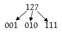 ডিজিটাল ডিভাইস