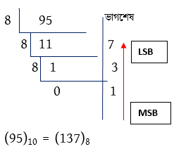 ডিজিটাল ডিভাইস
