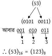 ডিজিটাল ডিভাইস
