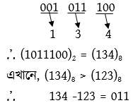 ডিজিটাল ডিভাইস