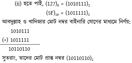 ডিজিটাল ডিভাইস