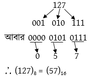 ডিজিটাল ডিভাইস