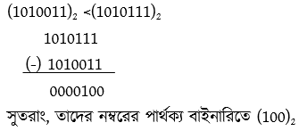 ডিজিটাল ডিভাইস