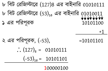 ডিজিটাল ডিভাইস