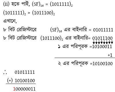 ডিজিটাল ডিভাইস