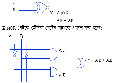 ডিজিটাল ডিভাইস চিত্র লজিক গেইট 