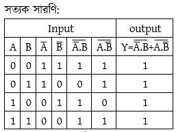 ডিজিটাল ডিভাইস চিত্র লজিক গেইট 