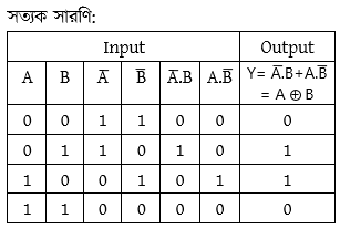 ডিজিটাল ডিভাইস চিত্র লজিক গেইট 
