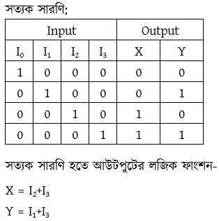 ডিজিটাল ডিভাইস চিত্র লজিক গেইট 