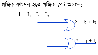 ডিজিটাল ডিভাইস চিত্র লজিক ফাংশন