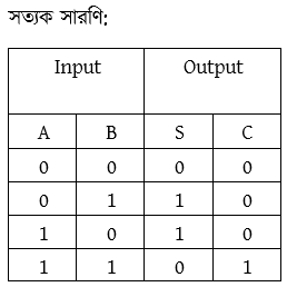 ডিজিটাল ডিভাইস চিত্র লজিক গেইট 
