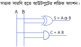 ডিজিটাল ডিভাইস চিত্র লজিক গেইট 