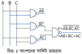 ডিজিটাল ডিভাইস চিত্র-৩ সত্যক সারণি 