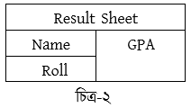 ওয়েব ডিজাইন পরিচিতি এবং HTML এর সৃজনশীল প্রশ্ন ও উত্তর 