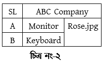 ওয়েব ডিজাইন পরিচিতি এবং HTML এর সৃজনশীল প্রশ্ন ও উত্তর 