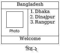 ওয়েব ডিজাইন পরিচিতি এবং HTML এর সৃজনশীল প্রশ্ন ও উত্তর 