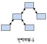 ওয়েব ডিজাইন পরিচিতি এবং HTML এর সৃজনশীল প্রশ্ন ও উত্তর 