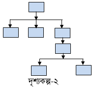 ওয়েব ডিজাইন পরিচিতি এবং HTML এর সৃজনশীল প্রশ্ন ও উত্তর 