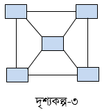 ওয়েব ডিজাইন পরিচিতি এবং HTML এর সৃজনশীল প্রশ্ন ও উত্তর 