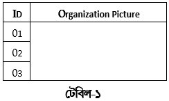 ওয়েব ডিজাইন পরিচিতি এবং HTML এর সৃজনশীল প্রশ্ন ও উত্তর 
