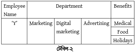 ওয়েব ডিজাইন পরিচিতি এবং HTML এর সৃজনশীল প্রশ্ন ও উত্তর 