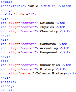 ওয়েব ডিজাইন পরিচিতি এবং HTML এর সৃজনশীল প্রশ্ন ও উত্তর 