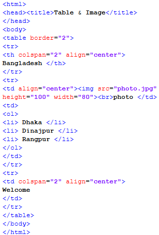 ওয়েব ডিজাইন পরিচিতি এবং HTML এর সৃজনশীল প্রশ্ন ও উত্তর 