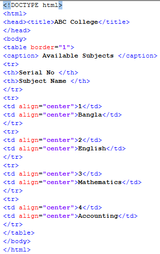 ওয়েব ডিজাইন পরিচিতি এবং HTML এর সৃজনশীল প্রশ্ন ও উত্তর 