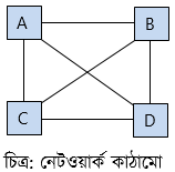 ওয়েব ডিজাইন পরিচিতি এবং HTML এর সৃজনশীল প্রশ্ন ও উত্তর 