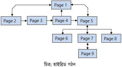 ওয়েব ডিজাইন পরিচিতি এবং HTML এর সৃজনশীল প্রশ্ন ও উত্তর 