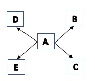 co-exial cable