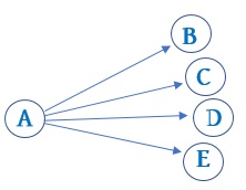 ICT_Chapter_2_pic8