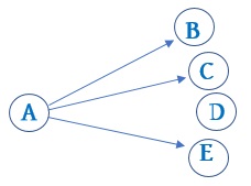 ICT_Chapter_2_pic9