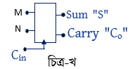  লজিক সার্কিট চিত্র