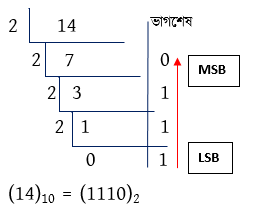 সংখ্যা পদ্ধতি