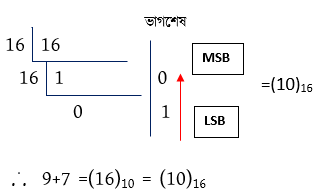 সংখ্যা পদ্ধতি