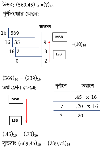 সংখ্যা পদ্ধতি